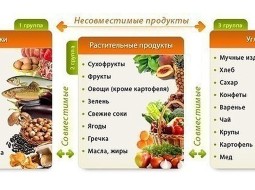 Какие продукты не сочетаются между собой