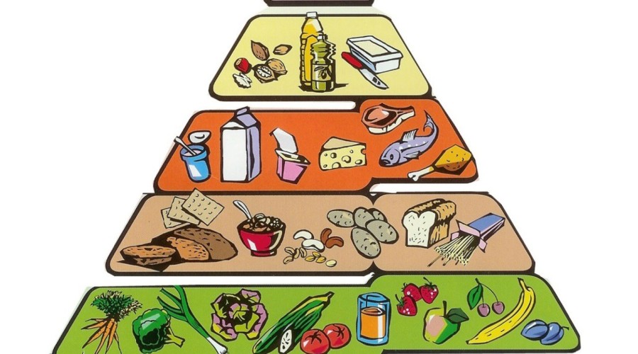 Как составить для себя пищевую пирамиду?