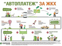 Как оплачивать услуги ЖКХ через систему «Автоплатеж»?