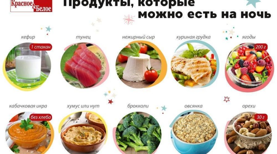 Какие продукты способствуют похудению?