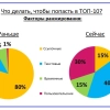 Так отменили ли ссылочное ранжирование?