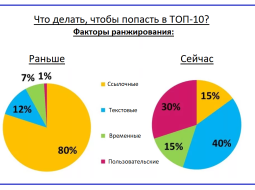 Так отменили ли ссылочное ранжирование?