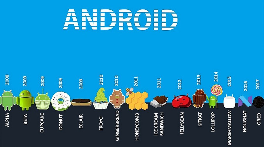 Чем может похвастаться Android 4. 3