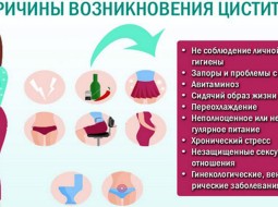 Лечение цистита: как облегчить боль