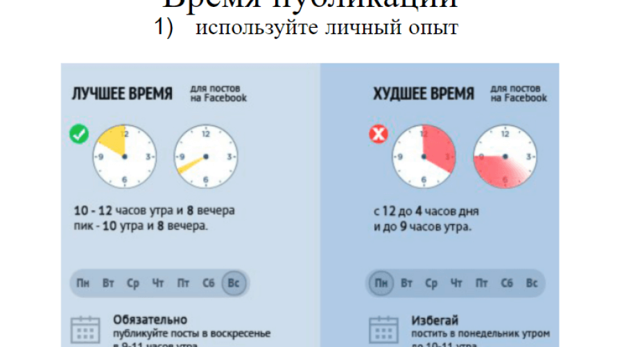 Когда лучше всего публиковать посты