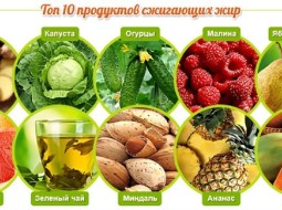 Продукты, которые помогут похудеть