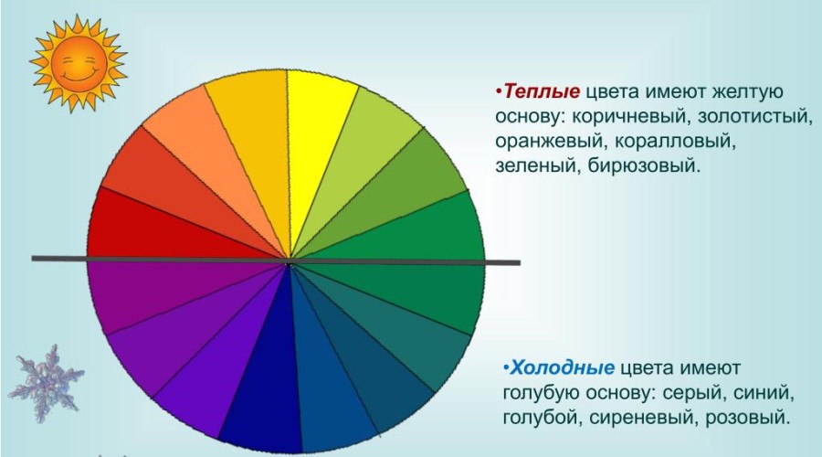 Что вы знаете про теплые цвета