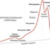 Фазы цикла криптовалютного рынка