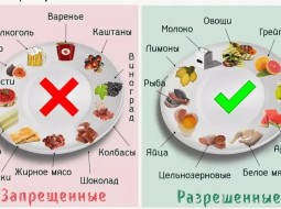 Как нужно питаться при диабете?