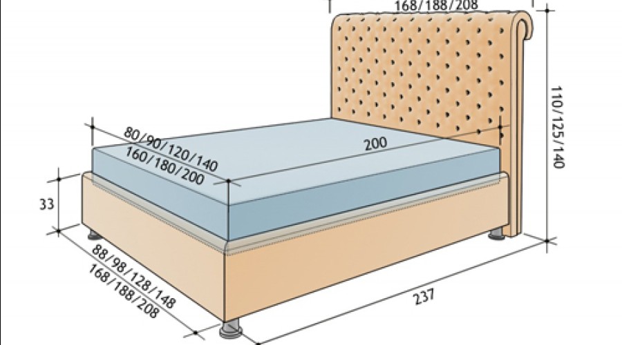 Как выбрать подходящий под кровать размер матраса?