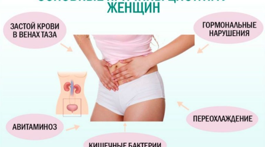 Как вылечить цистит и как его предотвратить?