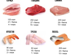 Сколько калорий в вареном мясе.