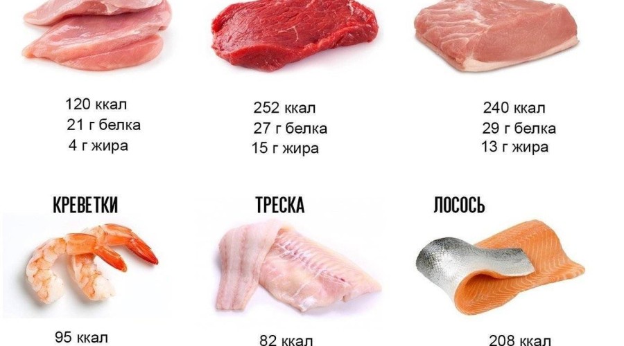 Сколько калорий в вареном мясе.