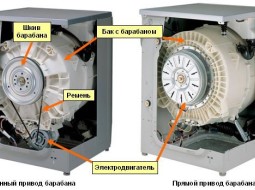 Стиральные машины с прямым приводом – маркетинговая уловка или реальное удобство?