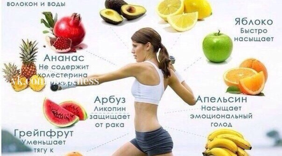 Какие фрукты сжигают жиры