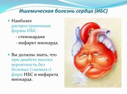 Что такое ишемическая болезнь сердца?