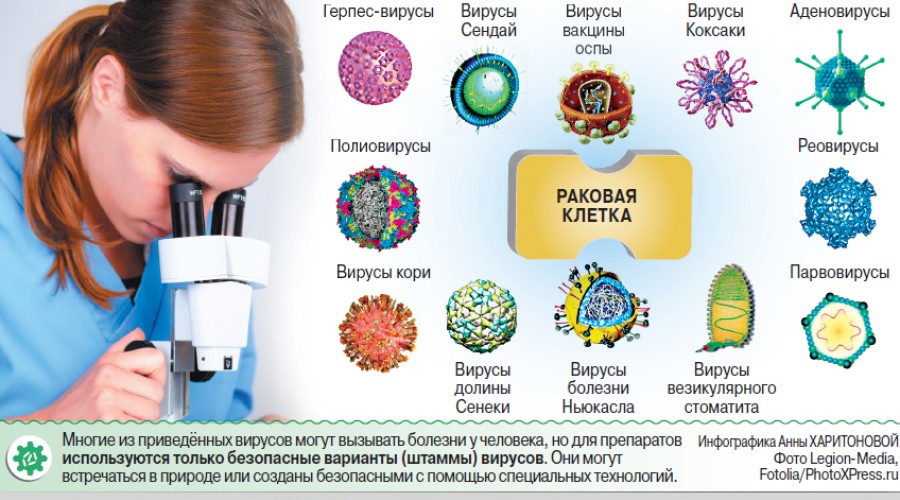 Как лечиться от вирусной патологии?