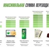 Какая максимальная сумма перевода через Сбербанк Онлайн?