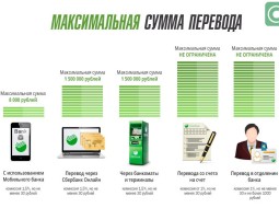 Какая максимальная сумма перевода через Сбербанк Онлайн?