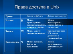 Что такое права доступа к файлам и как их поменять?